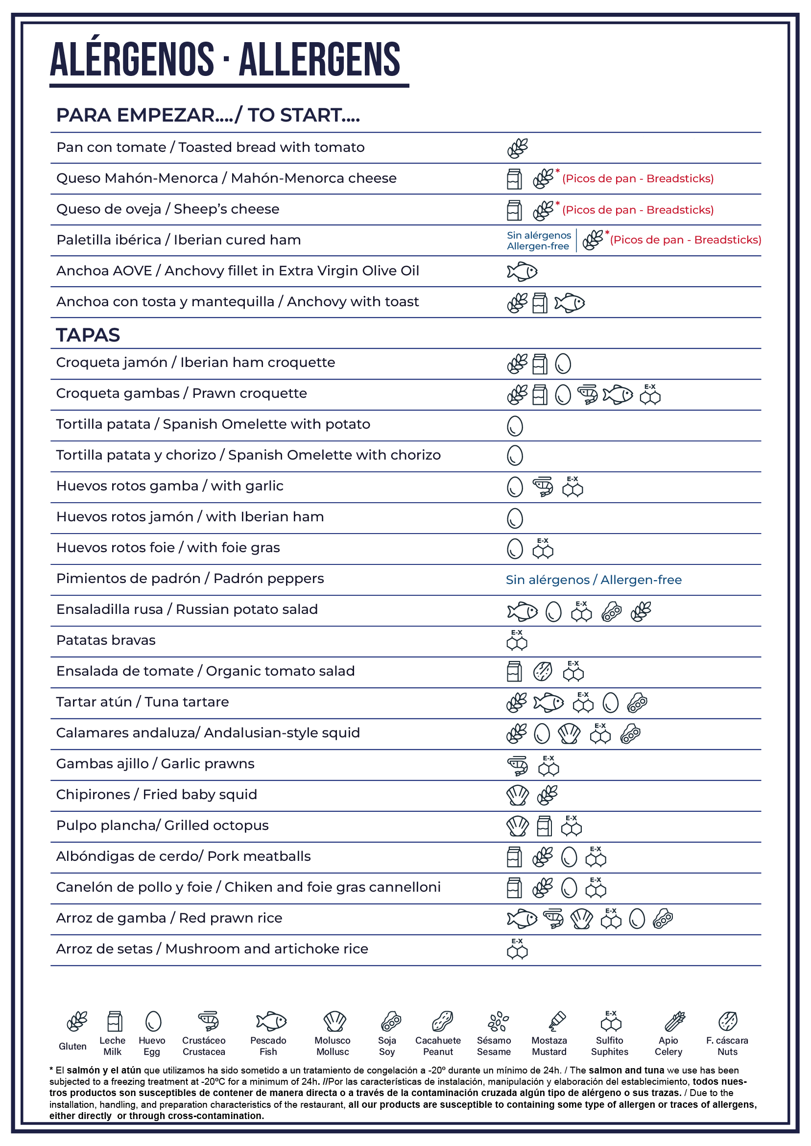 Allergene